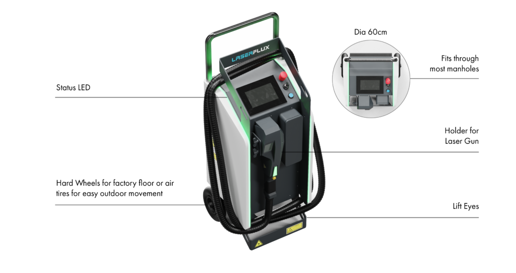 Laserflux